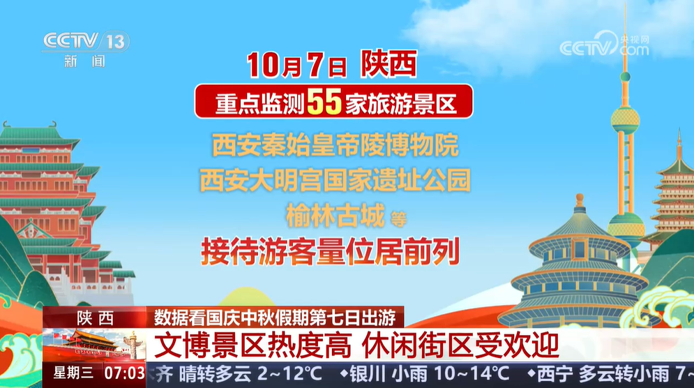 消費活力足、景區人氣旺 大數據盤點“...